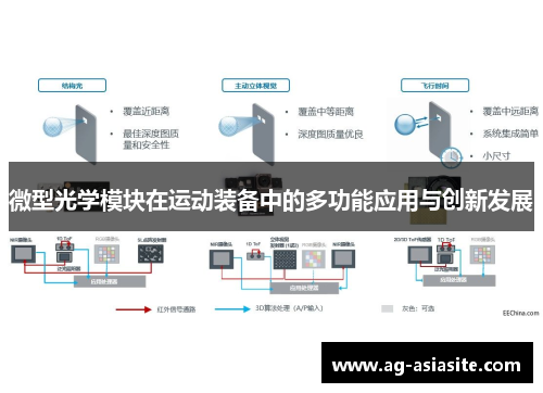 微型光学模块在运动装备中的多功能应用与创新发展